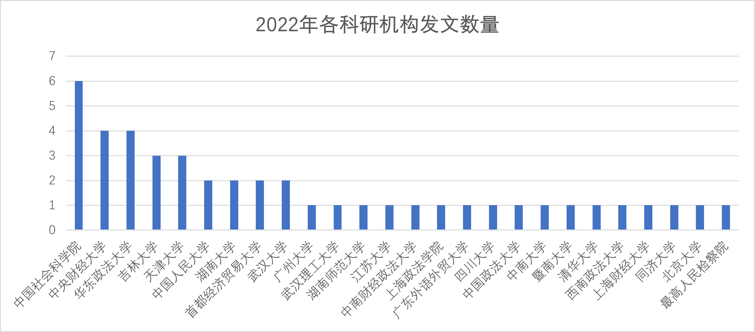 重磅】2022年度CLSCI社会法论文盘点与分析- 学术前沿-中国劳动和社会