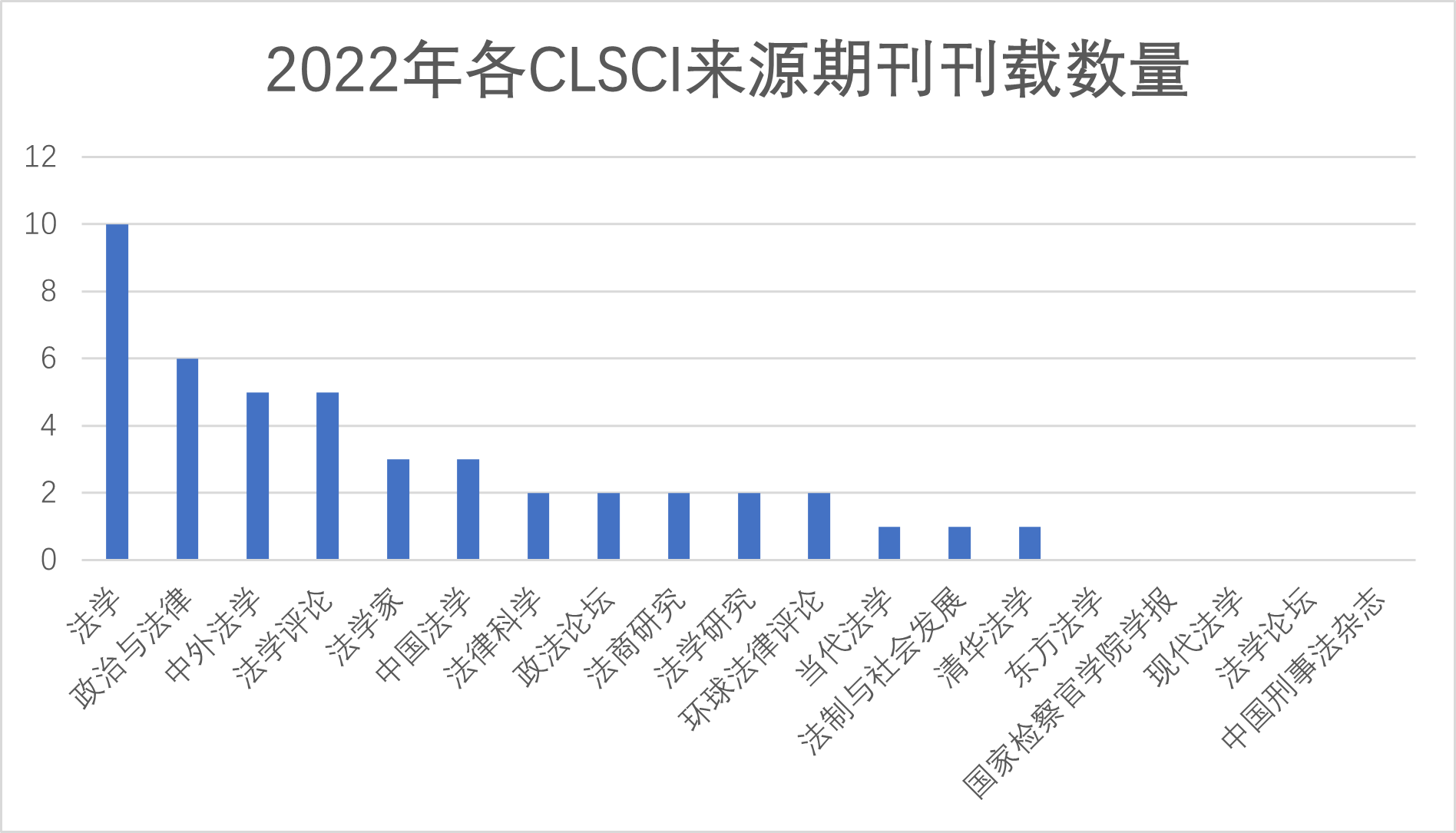 重磅】2022年度CLSCI社会法论文盘点与分析- 学术前沿-中国劳动和社会