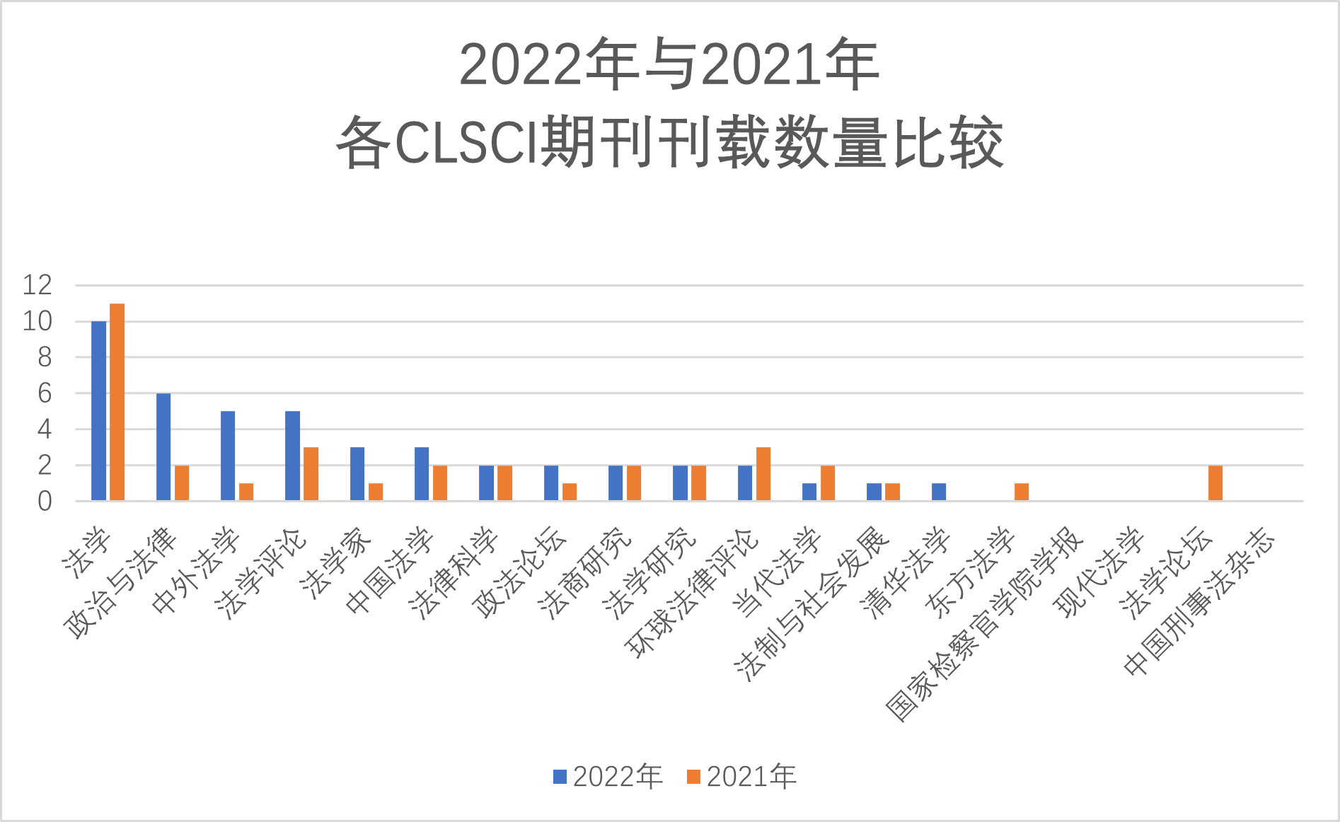 重磅】2022年度CLSCI社会法论文盘点与分析- 学术前沿-中国劳动和社会